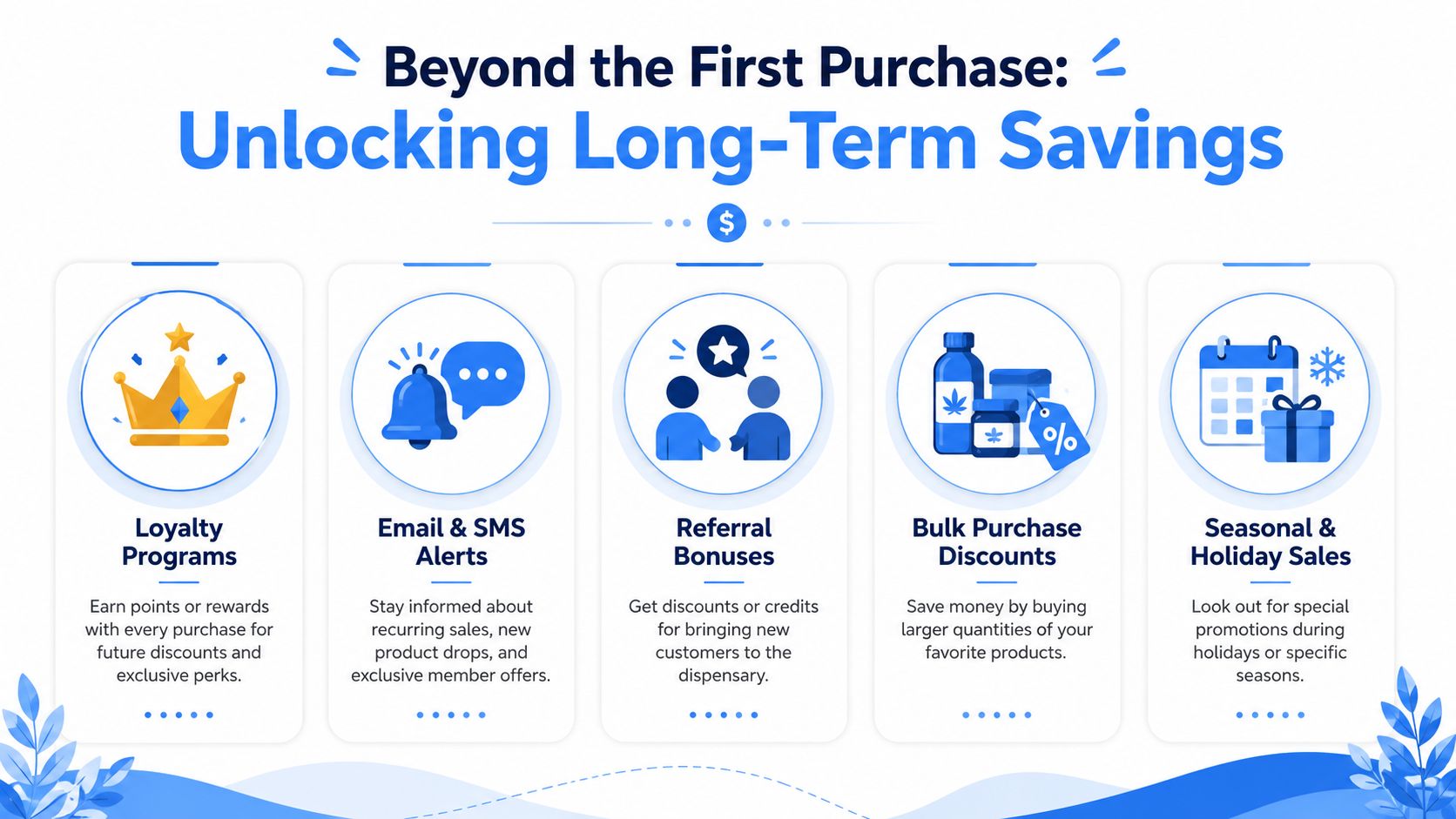 An infographic detailing five effective ways to unlock long-term savings beyond a first dispensary purchase.