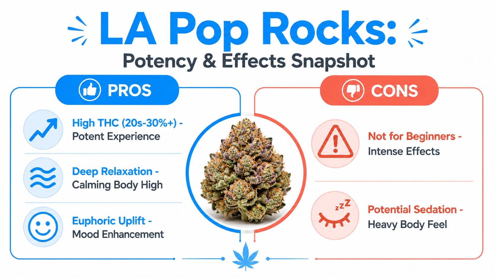 Potency and Expected Effects