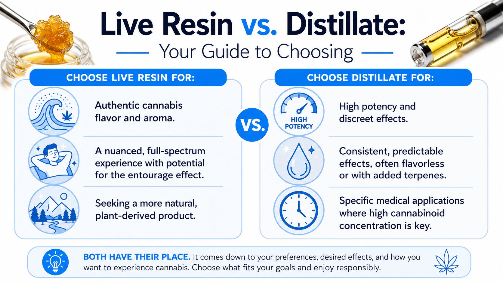 An infographic comparing live resin and distillate cannabis products, highlighting their unique benefits and characteristics.