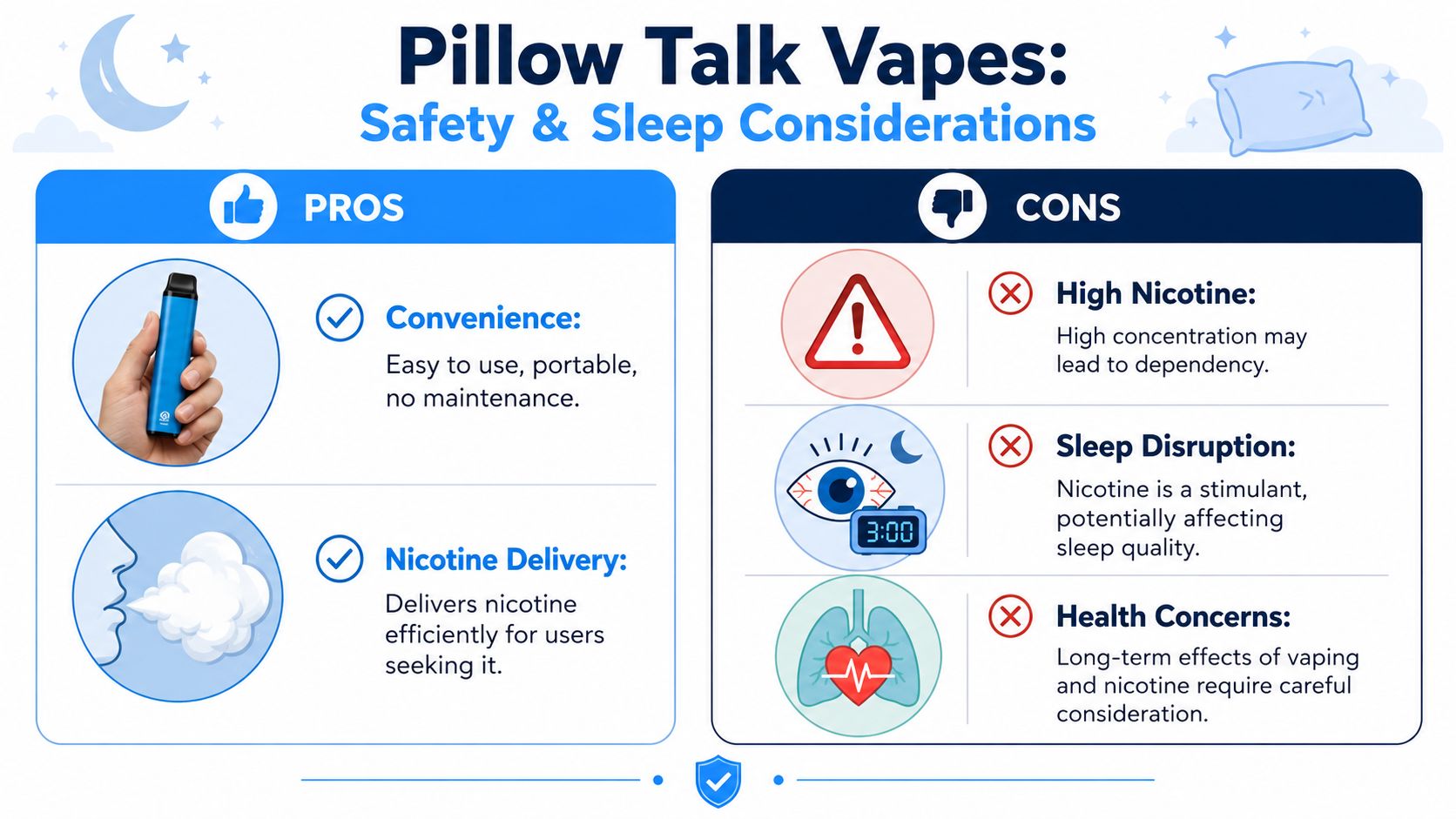 An infographic comparing the pros and cons of using Pillow Talk vapes regarding convenience and sleep health.