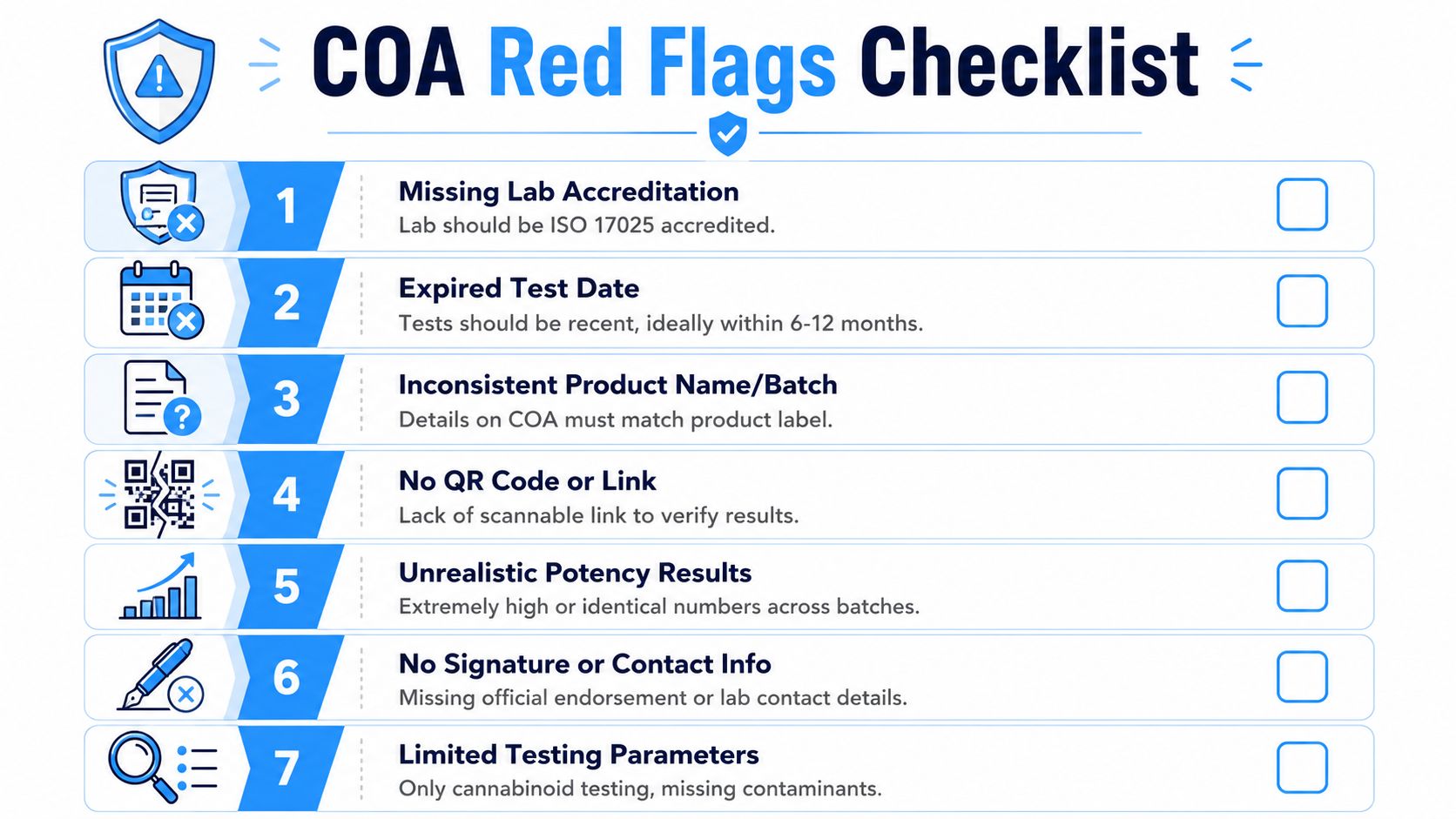 An infographic checklist outlining seven red flags to watch for when reviewing a Certificate of Analysis document.