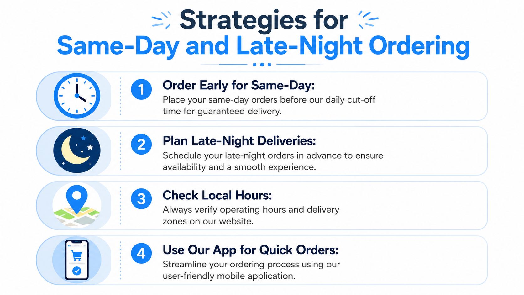 A helpful infographic showing four essential strategies for managing same-day and late-night delivery orders efficiently.