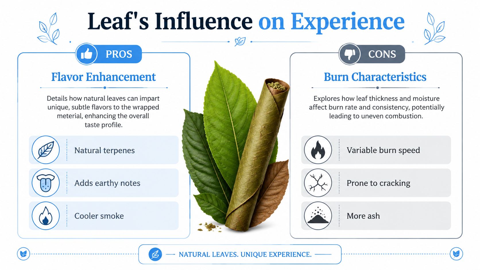 An infographic showing the pros and cons of using natural leaves for smoking wraps and rolling.