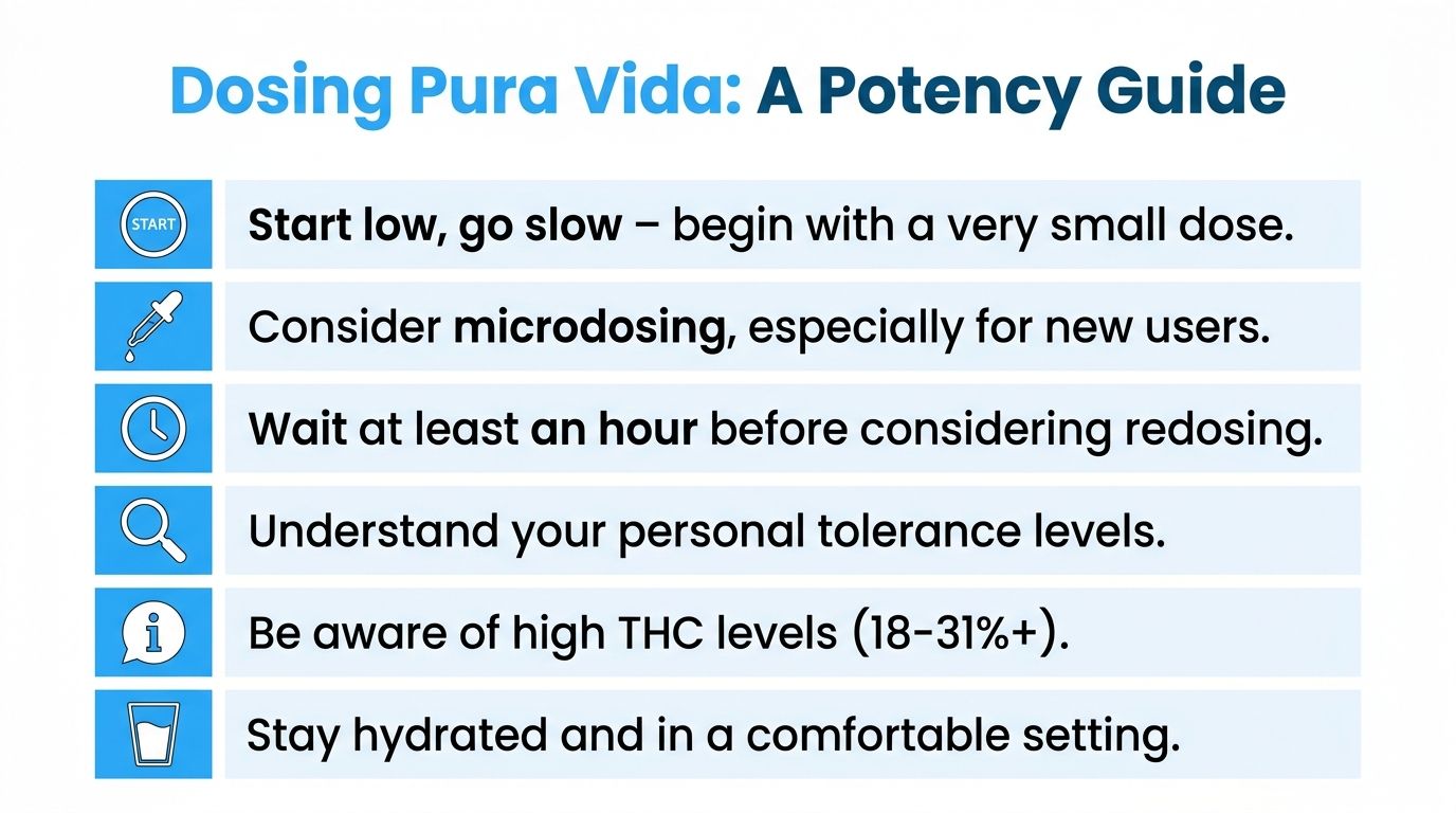 A list of six safety and dosing guidelines for using high-potency cannabis products like Pura Vida.
