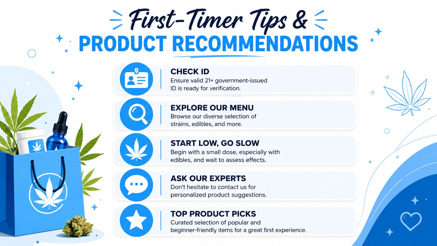 An infographic titled First-Timer Tips and Product Recommendations providing advice for cannabis dispensary customers.