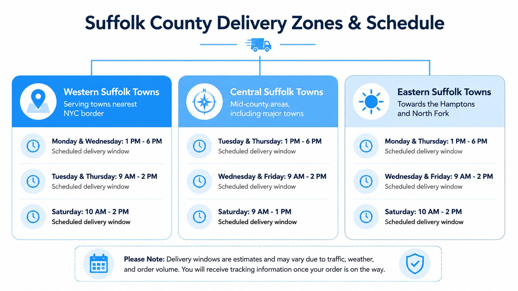 A schedule for delivery zones in Suffolk County, New York, outlining specific time windows for different areas.