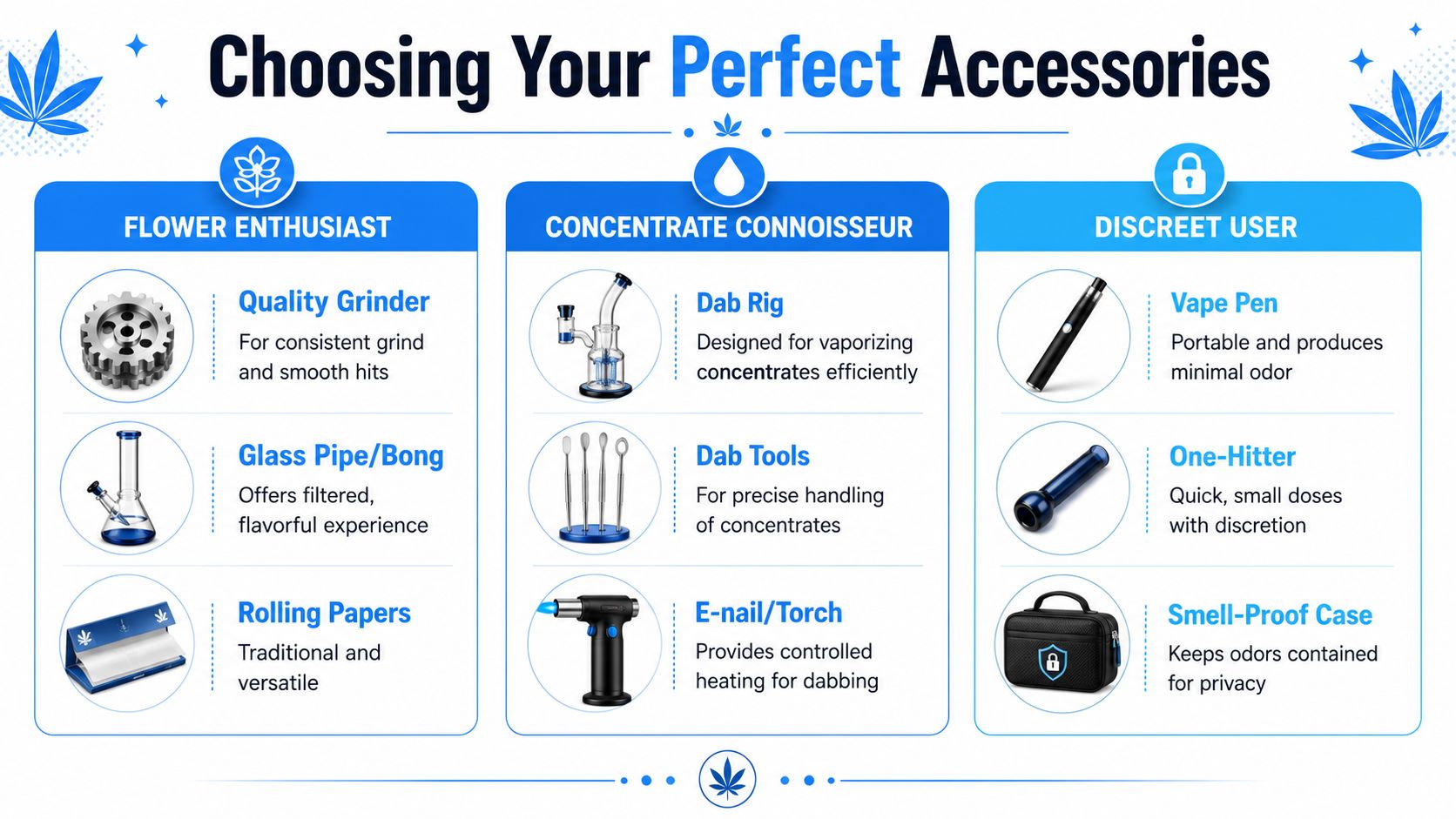 An infographic categorizing essential smoking accessories into three groups: flower enthusiasts, concentrate connoisseurs, and discreet users.