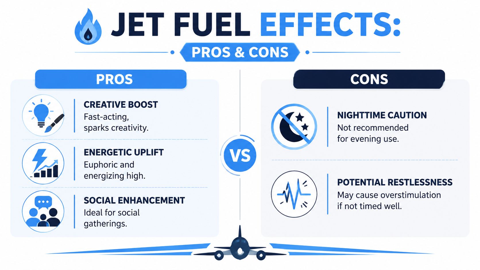 An infographic titled Jet Fuel Effects showing the pros and cons of this cannabis strain.