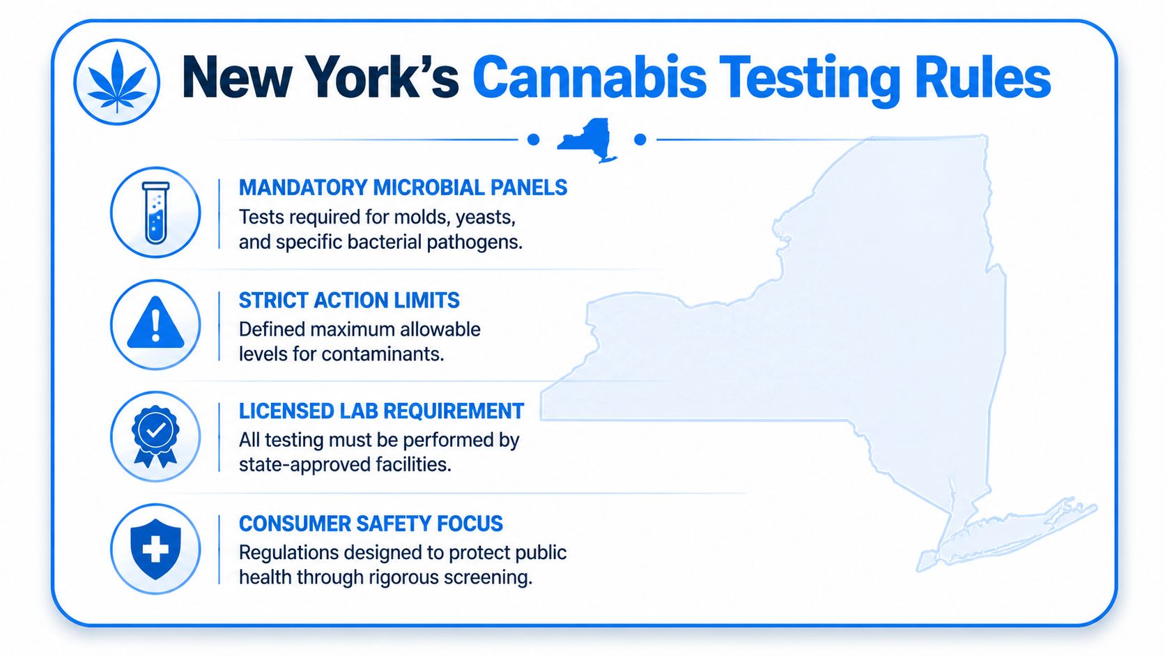 An infographic titled New York's Cannabis Testing Rules detailing requirements for microbial testing and laboratory safety standards.