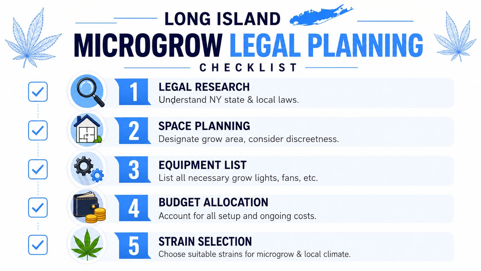 A five-step legal planning checklist for microgrowing cannabis on Long Island, including research, planning, and equipment.