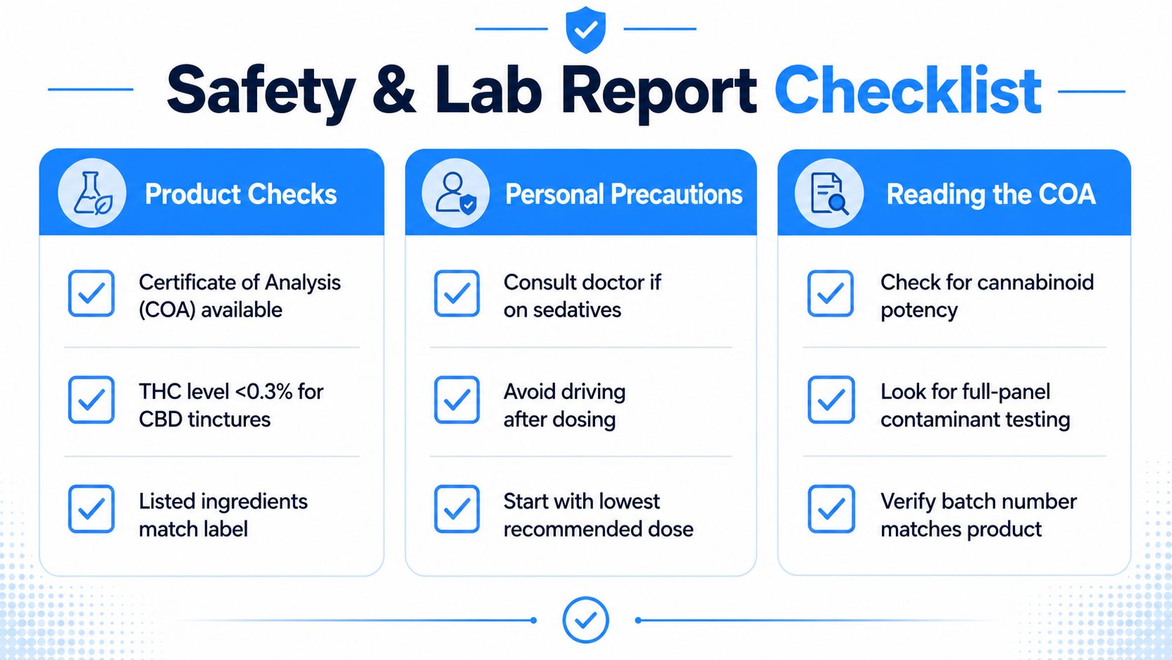 A safety and lab report checklist infographic for CBD product users highlighting inspection and health precautions.