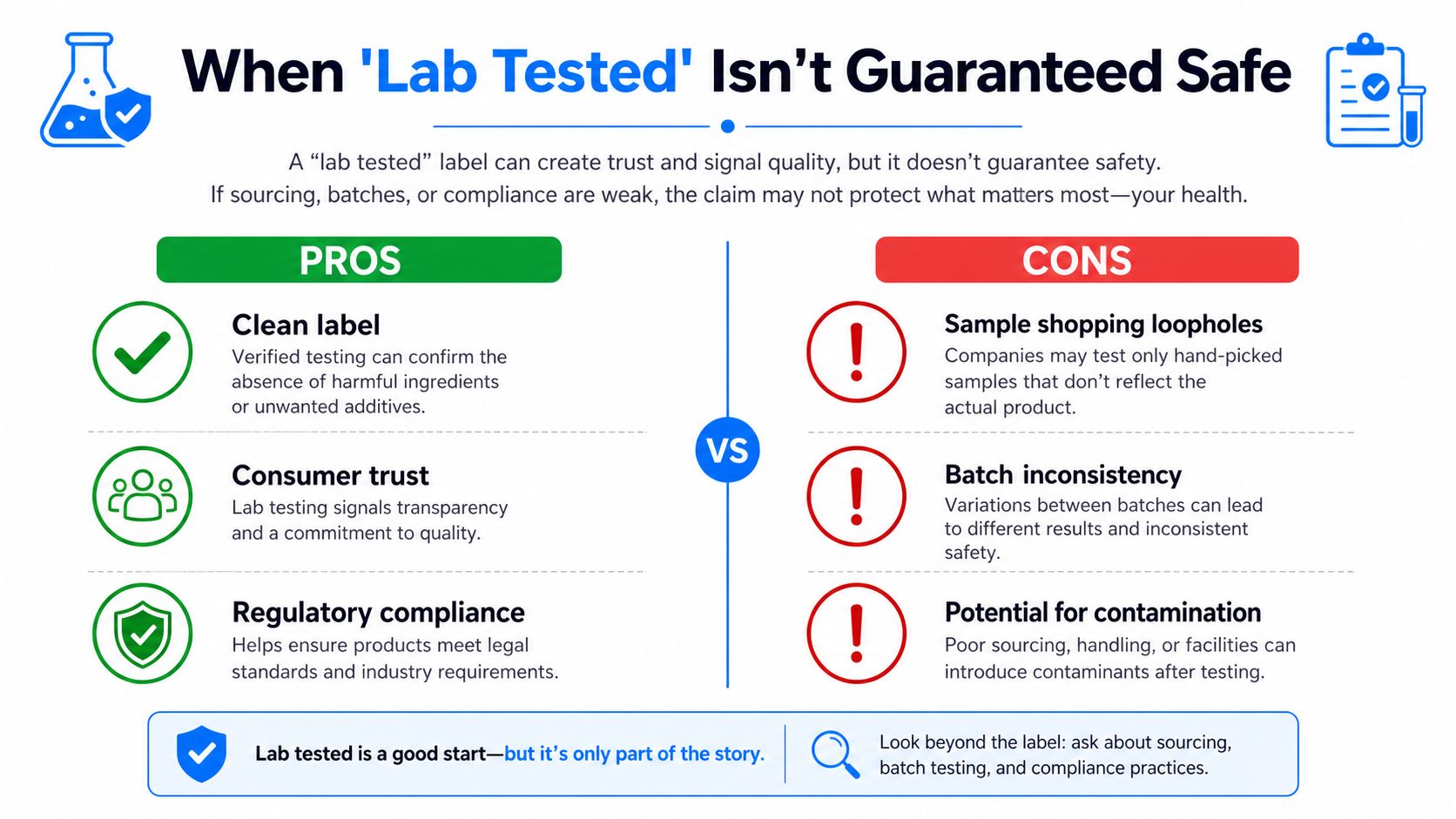 An infographic comparing the pros and cons of lab-tested product claims, highlighting risks and benefits.