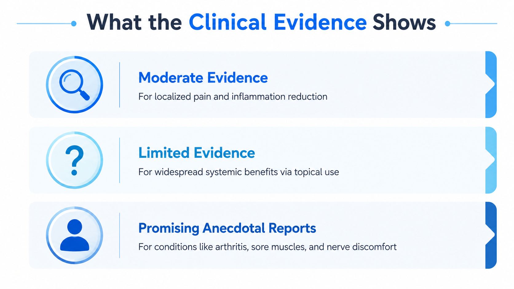 A chart summarizing clinical evidence for topical treatments including pain reduction, systemic benefits, and anecdotal reports.