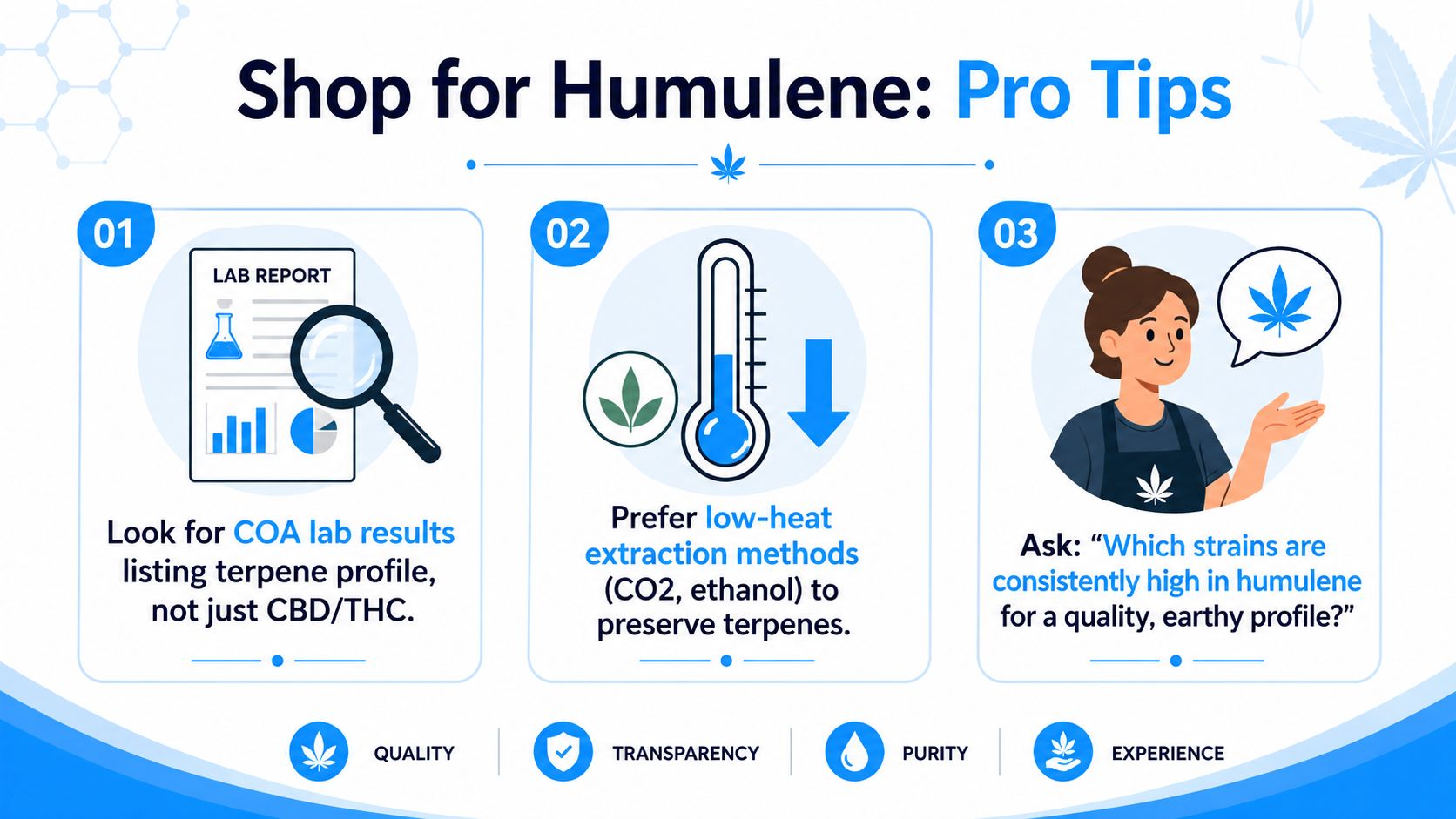 An infographic titled Shop for Humulene Pro Tips with three steps on choosing high-quality terpene products.