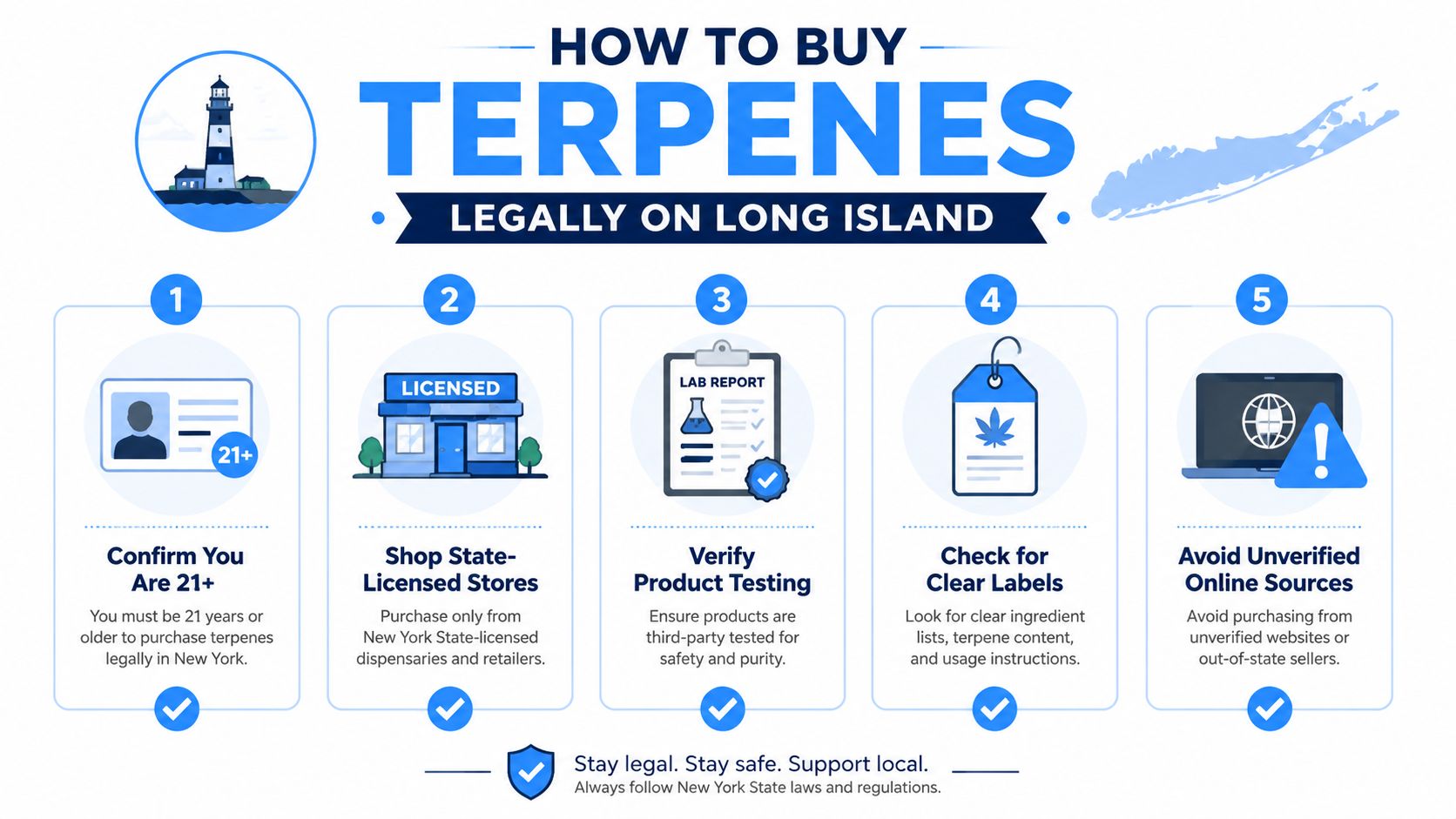 An infographic detailing five steps for buying terpenes legally on Long Island for customers over 21.