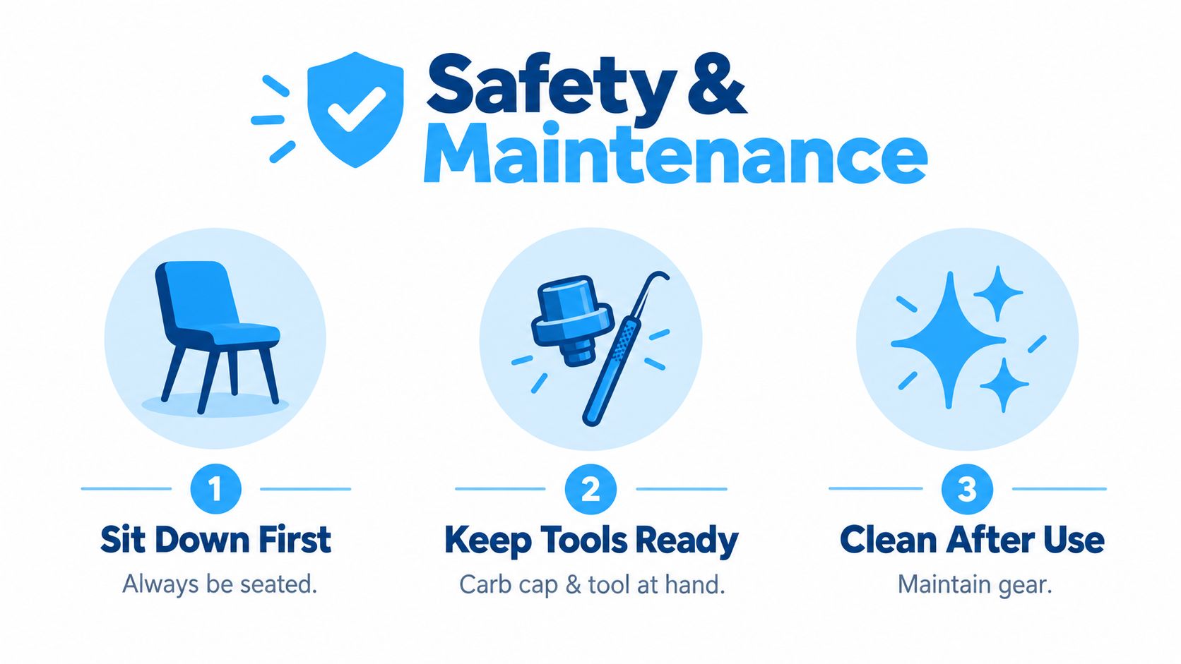 A safety and maintenance guide showing three steps for handling concentrates: sit down, keep tools ready, and clean up.