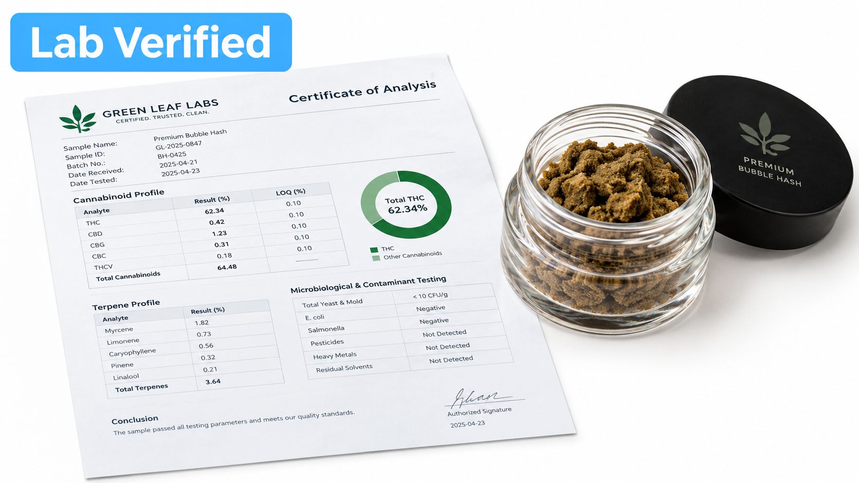 A glass jar of premium bubble hash next to a lab certificate of analysis document on white background.