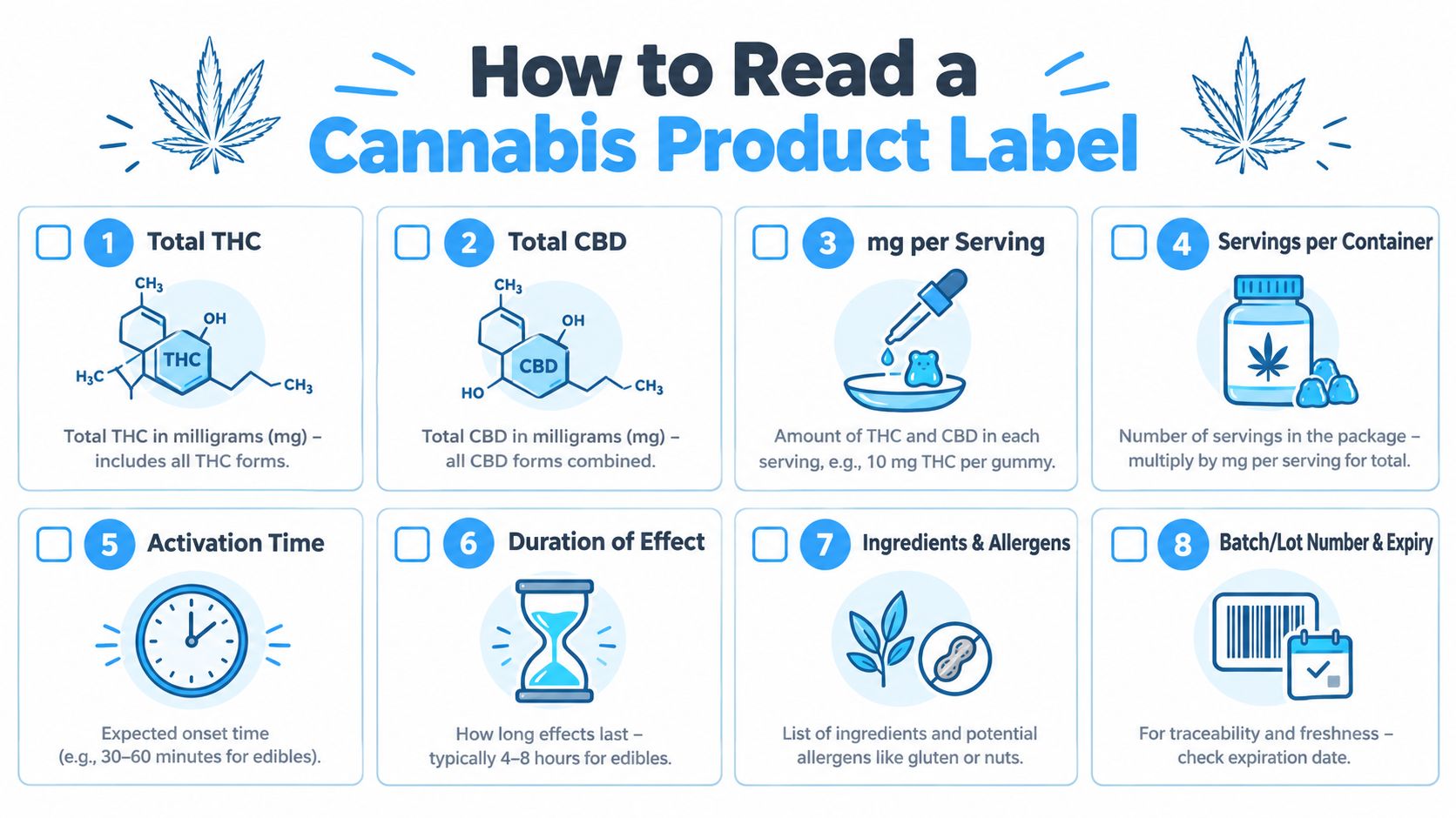 An infographic titled How to Read a Cannabis Product Label explaining eight essential components of product packaging.