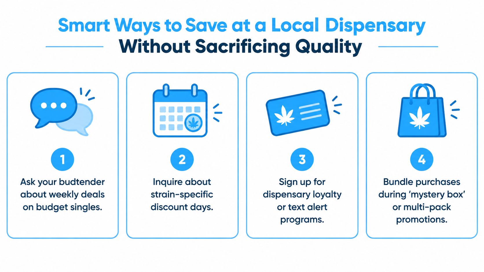 An infographic showing four smart, effective tips for saving money while purchasing cannabis at a local dispensary.