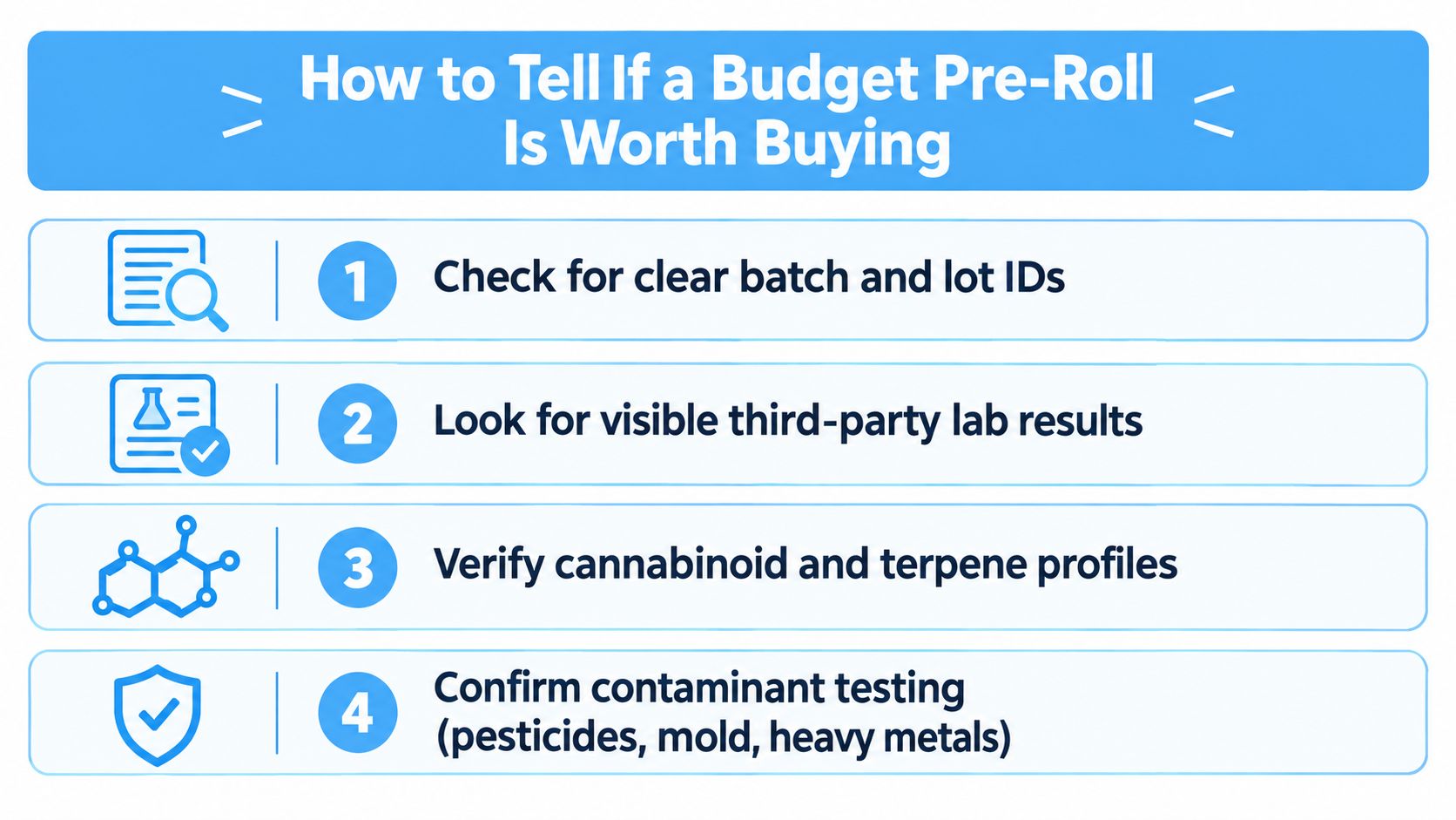 A helpful infographic showing four essential steps to determine if a budget pre-roll product is quality-assured.