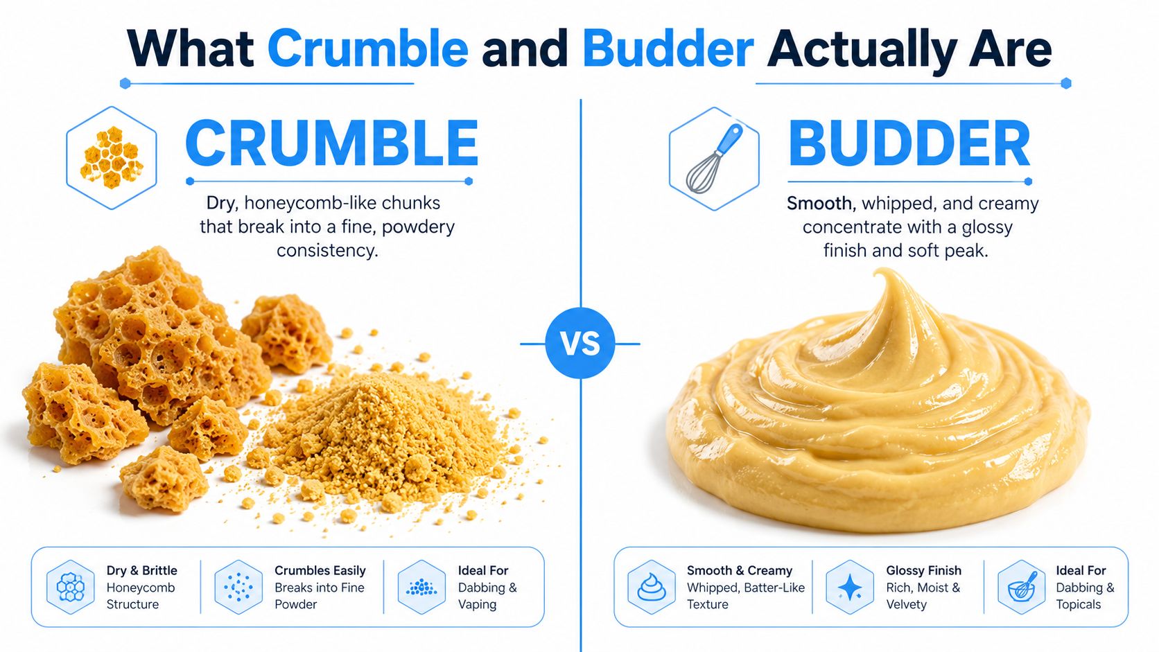 A comparative infographic illustrating the visual and textural differences between cannabis crumble and cannabis budder concentrates.