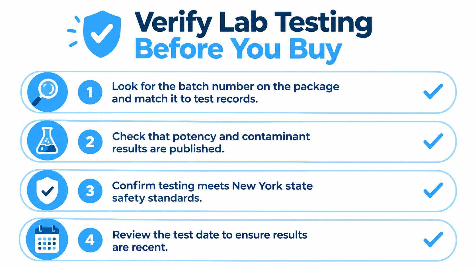 A checklist of four steps to verify lab testing for cannabis products before purchasing them.