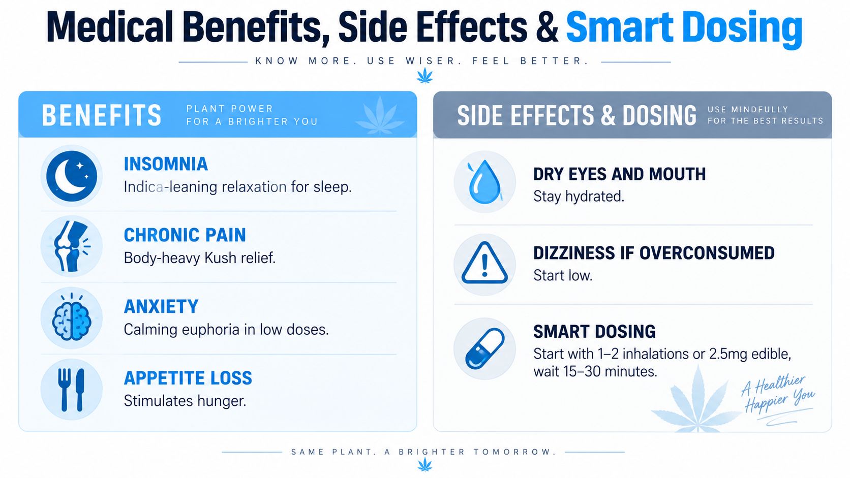 An educational infographic outlining the potential medical benefits, common side effects, and smart dosing recommendations for cannabis.