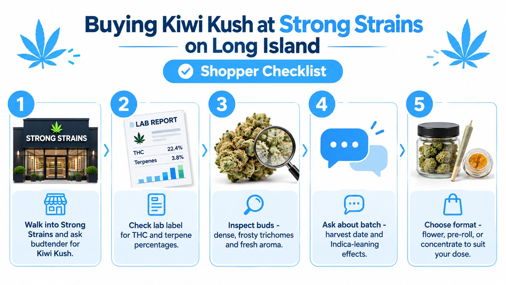A five-step shopper checklist for purchasing Kiwi Kush cannabis strain at a store named Strong Strains.