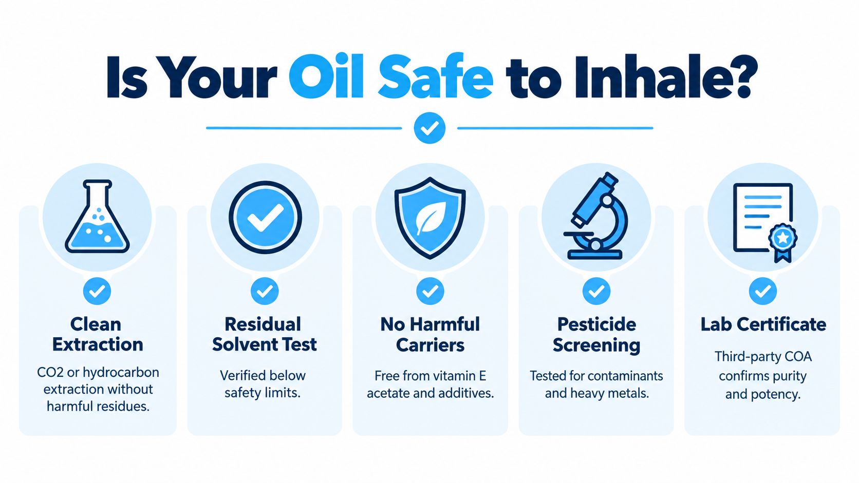 An infographic showing five safety criteria for ensuring vape oil is safe to inhale through testing.