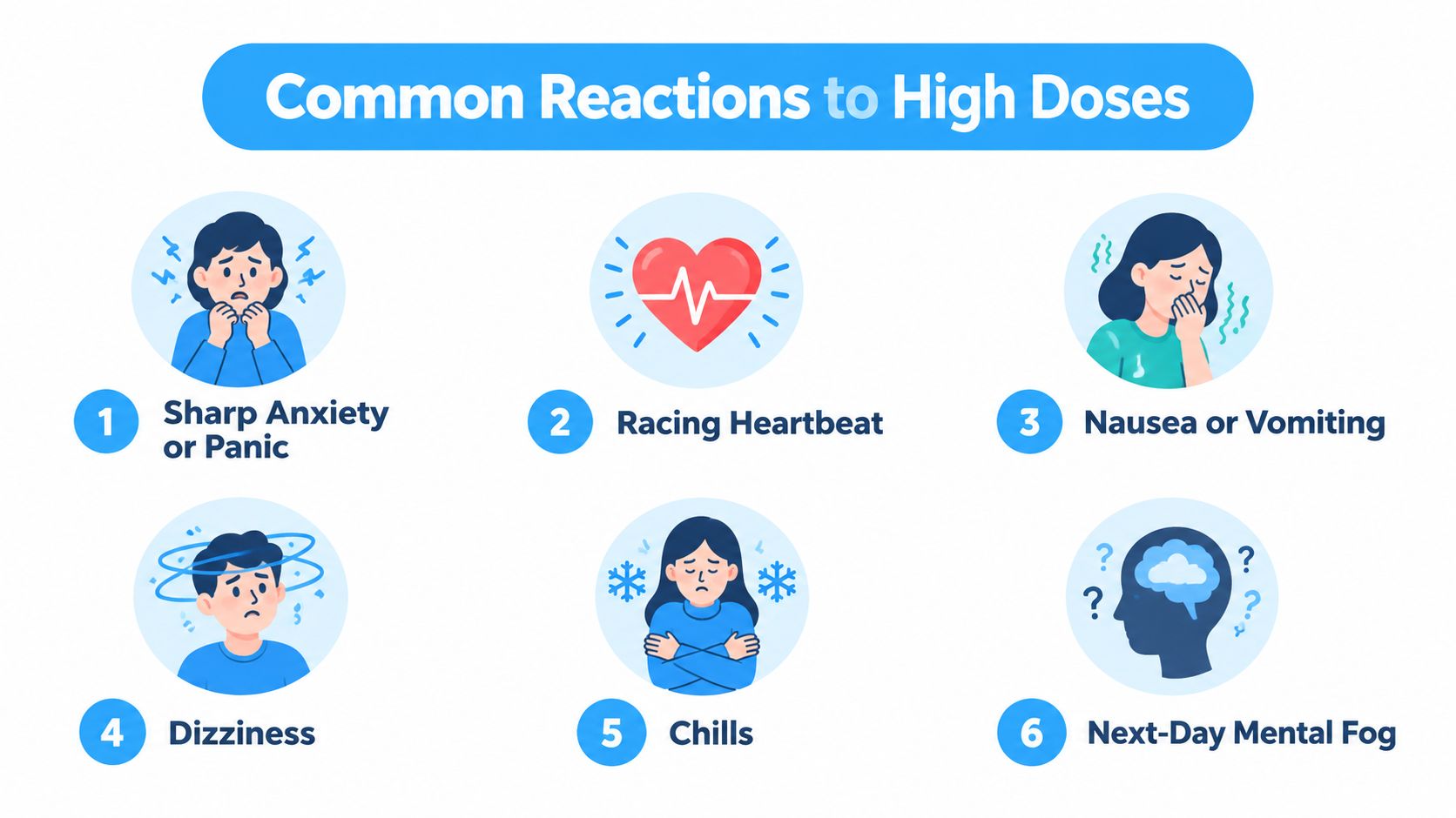 An infographic showing six common physical and mental side effects experienced after taking high doses of edibles.