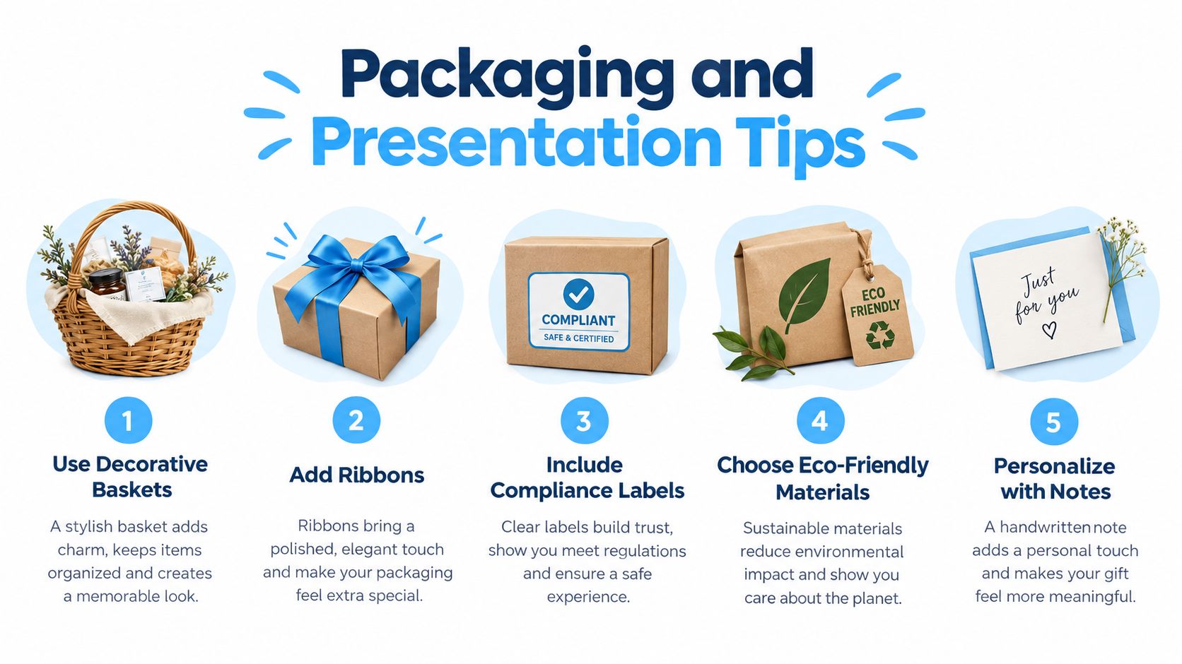 An infographic showing five tips for packaging and gift presentation including baskets, ribbons, labels, and notes.