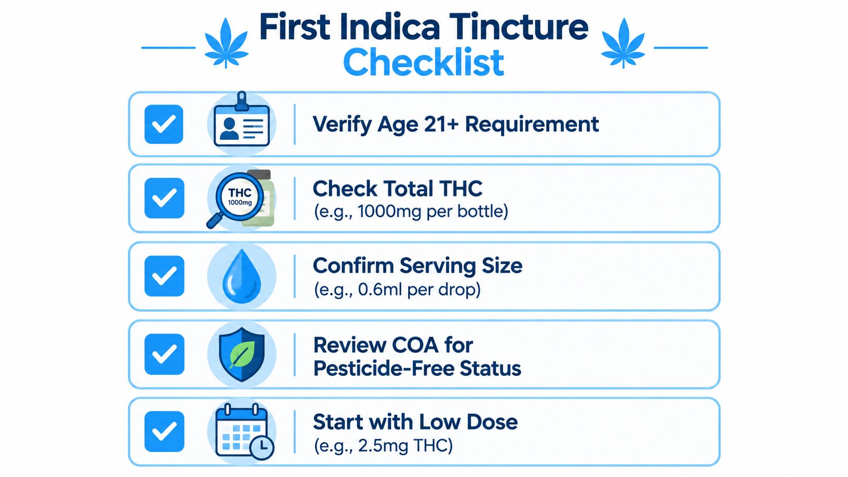A checklist for first-time users of cannabis indica tincture, featuring five essential safety and dosage steps.