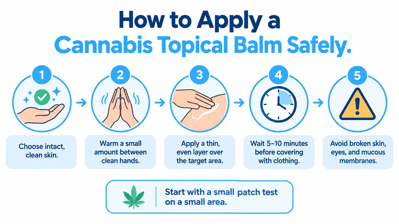 A five-step infographic showing how to safely apply a cannabis topical balm to the skin.