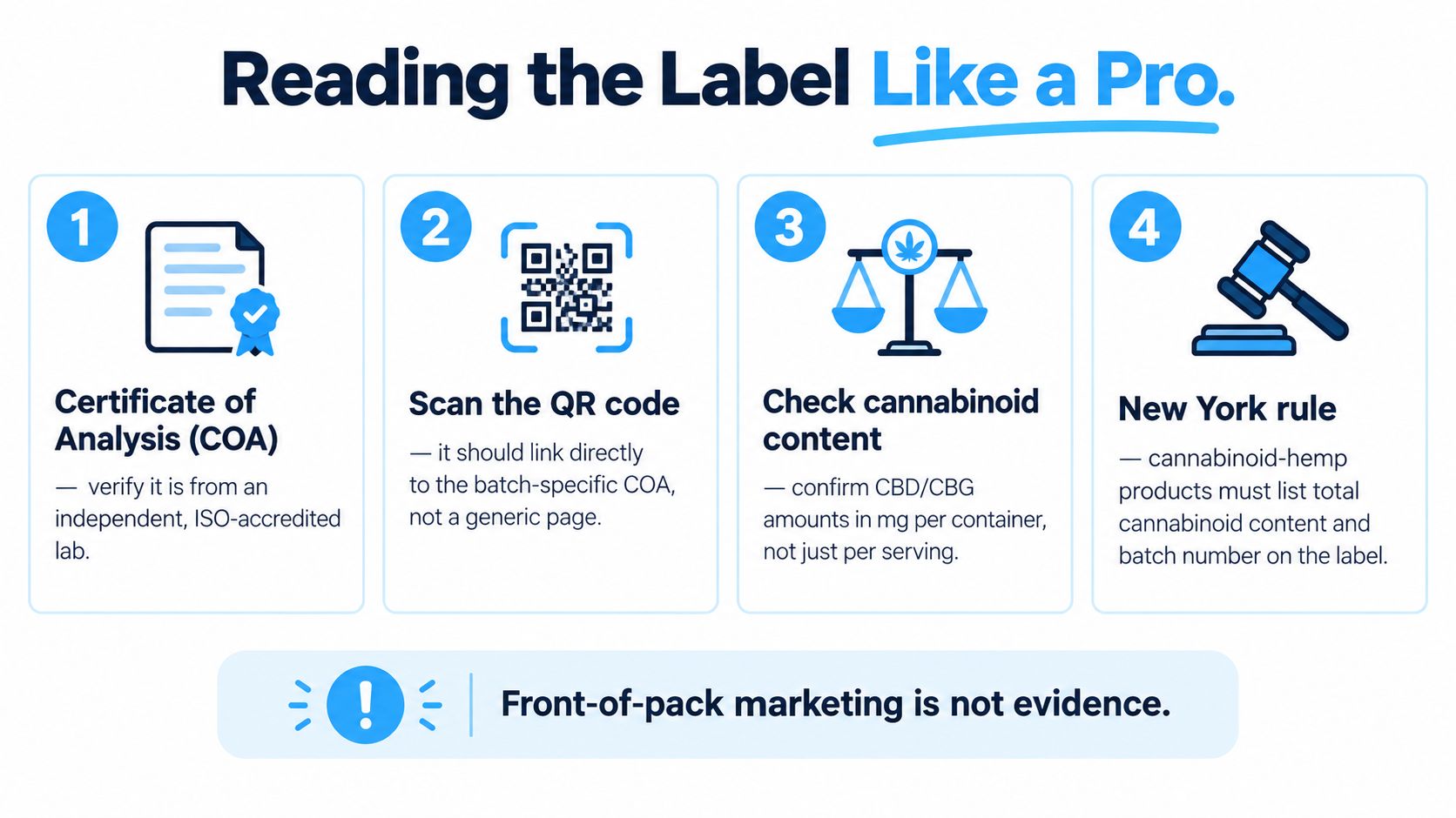 An infographic titled Reading the Label Like a Pro, featuring four steps for evaluating cannabis product labels.