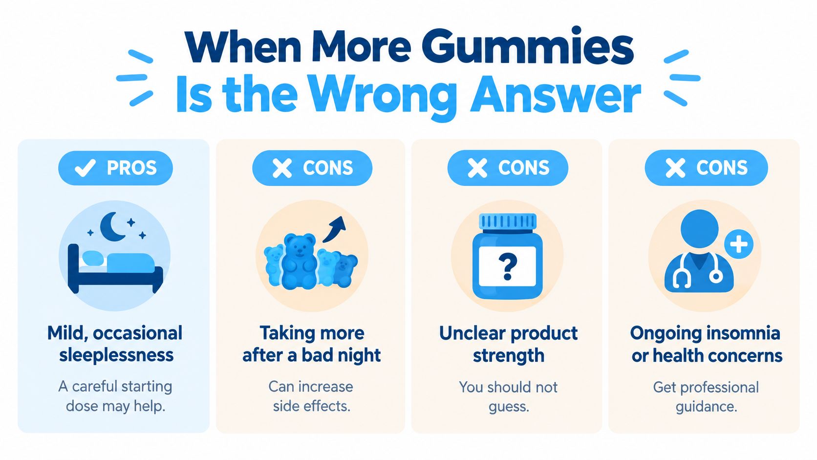 An infographic titled When More Gummies Is the Wrong Answer explaining pros and cons of gummy supplements.