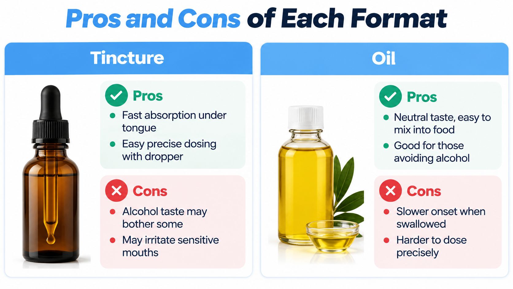 A comparison chart showing the pros and cons of using THC tinctures versus oils for consumption.